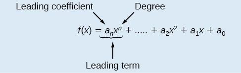 Terminology of Polynomial Functions We often rearrange polynomials so that the powers