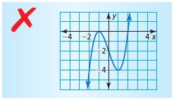 g ( ) = ( + 1)( 1)( + ) 6. f ( ) = ( 1) ( + ) In Eercises 7 1, graph the function.