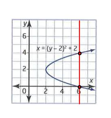 o R: {Y R y 3} The degree of a function is the highest exponent in the expression o f x = 6x 5 3x ) + 4x 9 has a degree of 3 An ASYMPTOTE is a line that a curve approaches more and more closely but