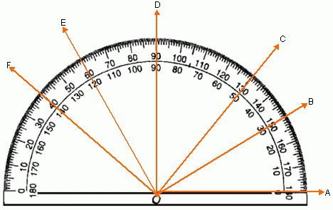 Use the diagram for problems 10-12. Figure from: http://www.kwiznet.com 10. What type of angle is FOD? A. Acute B. Right C. Obtuse D. Straight 11. What is the measure of EOA? A. 60 o B. 120 o C.