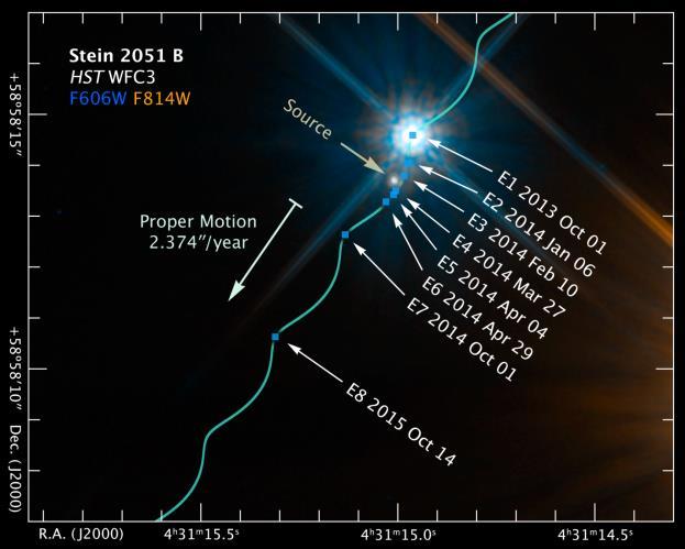 Figure 2: Hubble Space Telescope image showing the close passage of the nearby white dwarf Stein 2051 B in front of a distant source star.