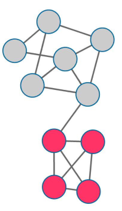Preliminary Analysis: Modularity Method of examining the types of connections in the network: Non-pathogenic - Non-pathogenic Pathogenic Pathogenic Non-pathogenic - Pathogenic How does the