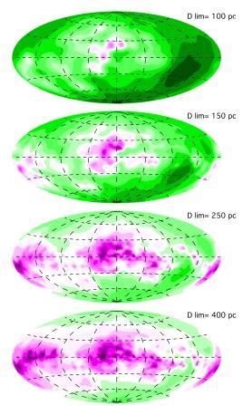 Velocity-distance association Stellar parallax Gas