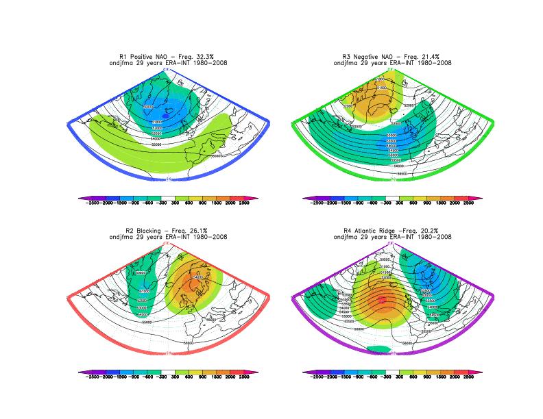 Climatological Regimes in the cold season Euro-Atlantic Region 500 hpa Geopotential height 29 years of ERA INTERIM ONDJFM 1980-2008 Positive NAO 32.