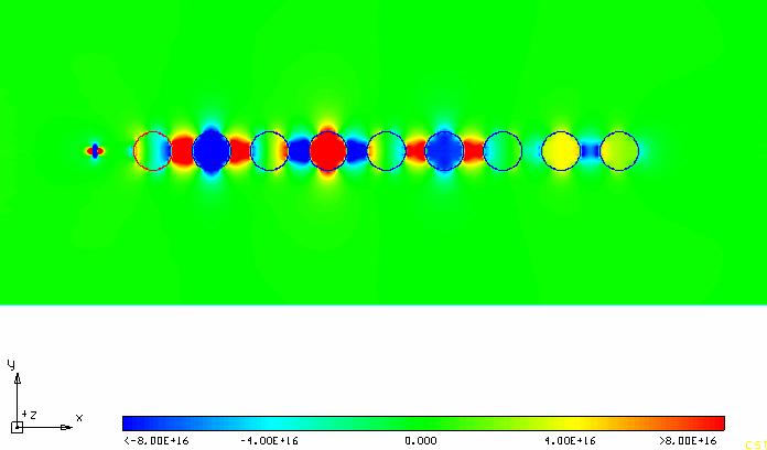 dielectric response Plane waves to prepare k = mode Monitor spontaneous