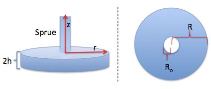 Long glass fiber orientation in thermoplastic composites using a model that accounts for the flexibility of the fibers Ortman, K.C. 1, G.M. Vélez 2, A.P.R. Eberle 1, D.G. Baird 1 and P.