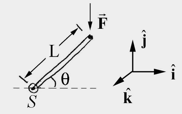 Because x > 0 and F z > 0, the direction of the vector product is in the negative y - direction. Example 17.7 Calculating Torque In Figure 17.