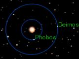 HQ4. Terror and Fear The satellites of Mars, Deimos and Phobos, were discovered in 1822.