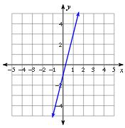 3. Match each equation to its graph or