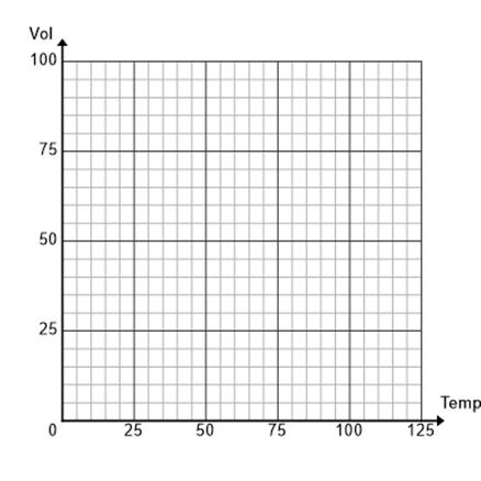 4. In your chemistry class, you are asked to attempt to prove that there is a relationship between the temperature and volume of a particular gas.