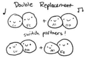 solubility rules to determine