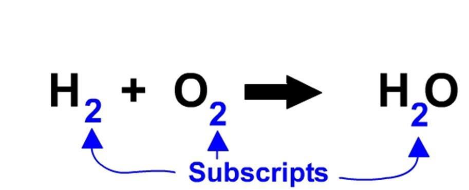 The subscript (small number to the right of the element s