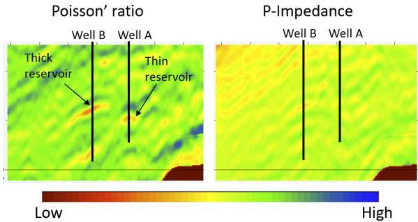 Quantitative Seismic Interpretation using the RPTs Using the seismic derived elastic properties (see figure 6) and the RPTs we can identify those zones with highest probabilities of being gas bearing