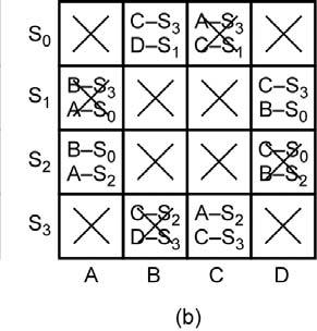 truth tables, - in state table can be used to simplify the sequential circuits How to use: