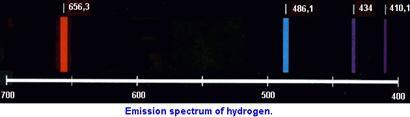 detector Emission Line Spectrum prism visible part of spectrum Balmer Series: gas