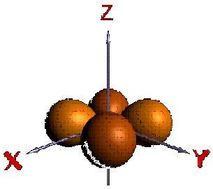 d xy d xz d yz Angular planar(?) surfaces. How many in each orbital?