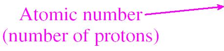 Mass number (A) - total number of neutrons and