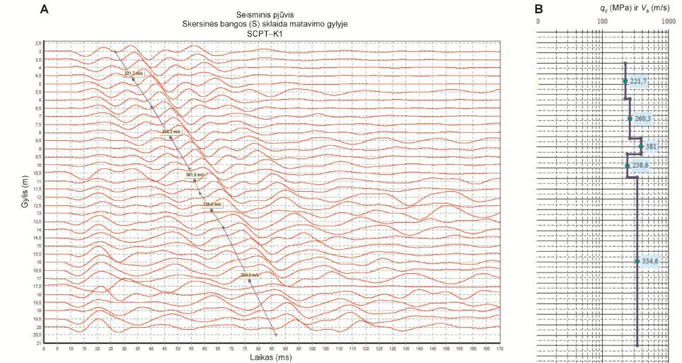 3.54 pav. Skersinių bangų sklaidos vaizdas (A) ir skersinių bangų greičių grafikas, gautas atlikus duomenų apdorojimą (B) (pagal UAB Geotestus, 010) Kūginis presiometras (angl.