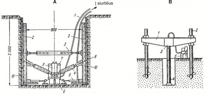 Герсеванова НИИОСП) konstrukcijos automatizuotas įrenginys bandymui statine plokšte atlikti: 1 tepalų žarna; atraminiai skydai; 3 horizontalūs skersiniai; 4 nuolaidūs prisukami skersiniai; 5