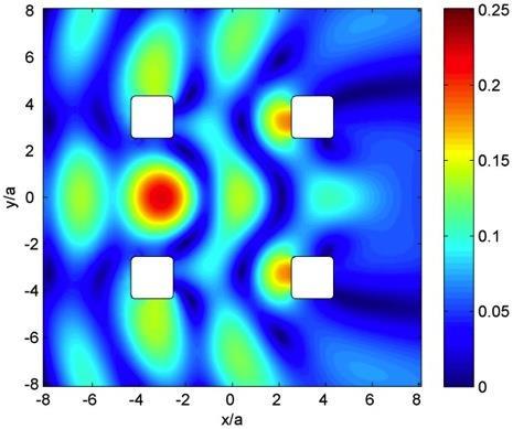 Column shape in arrays affects details of local response ( here, second-order potential sum diffraction) T I = 12.8 seconds (T I /2= 6.