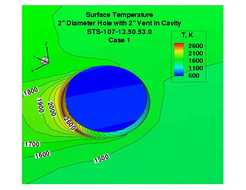 Figure 22: Surface temperatures in vicinity of downstream lip of two-inch hole over cavity.