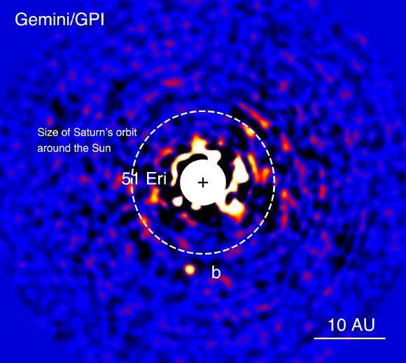Direct Imaging The Holy Grail of methods to determine habitable planets (see October 2015 S&T