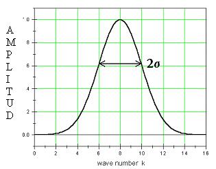 Here to make the notation a little easier, instead of using momentum we will use the closely related concept of wave number, k. The wave number is just the momentum multiplied by a constant k=p(2π/h).