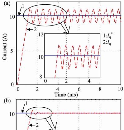 WANG et al: PERMANENT MAGNET INEAR SYNCHRONOUS MOTOR 277 Results and Discussion Simulation study To evaluate the performance of the proposed control scheme, this paper establishes the simulation