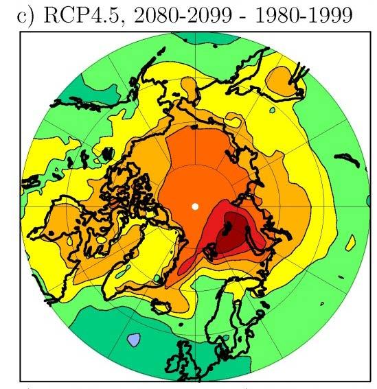 through Arctic Straits T2m, annual mean solid: RCP4.5 dashed: RCP8.