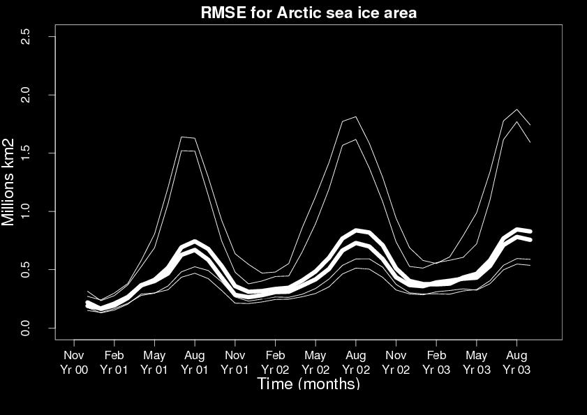 Ice Area Sensitivity experiment from sea ice