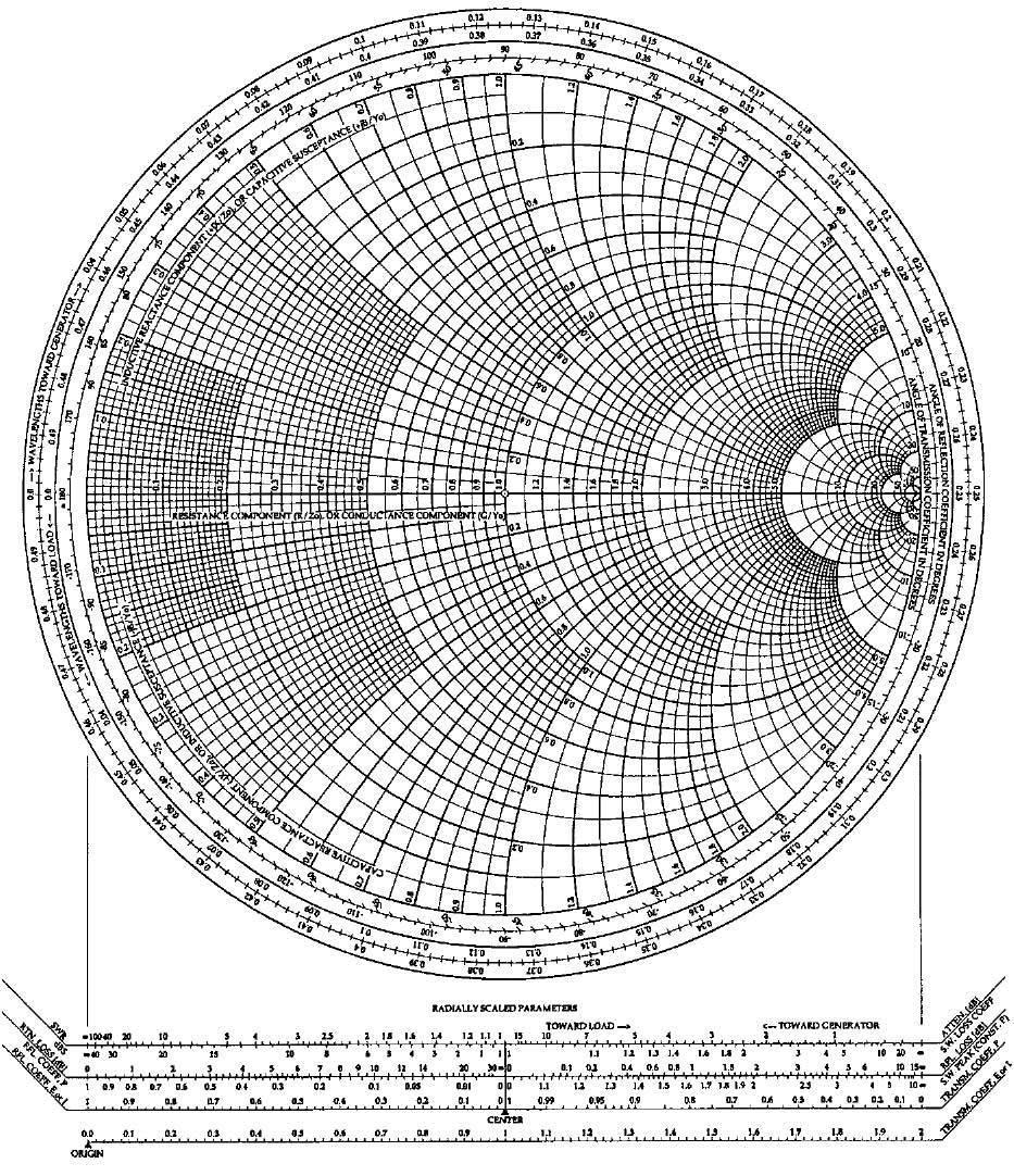 Smith Chart It is the T calculator and used to analyze and design T circuits.