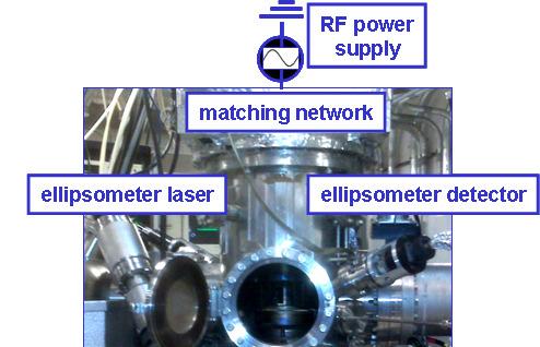 Experimental setup and parameters Inductively coupled plasma