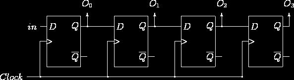 Parallel-in Parallel-out Register Parallel input can be provided through the use of the preset and clear inputs to the flip-flop. The parallel loading of the flip-flop can be synchronous (i.e., occurs with the clock pulse) or asynchronous (independent of the clock pulse) depending on the design of the shift register.