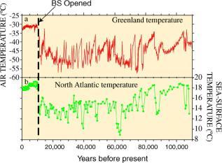 (DeBoer & Nof, 2004) - if is open, excess freshwater in the Atlantic (from, for example, ice sheet collapse) can vent through the,