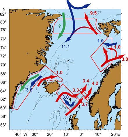 Nordic Seas (European VEINS project) FRAM STRAIT = NORTHWARD West Spitsbergen