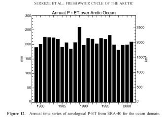 8 Sv highly seasonal Lancaster Sound ~ 68km wide ~ 285m deep ~ 0.7 Sv (seasonal 0.4Sv winter, 1.0 Sv summer) ice covered ~ 10 months Nares Strait ~ 38km wide ~380m deep ~ 0.