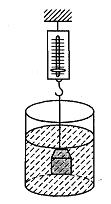 5. The figure shows an object of mass 0.4 kg that is suspended from a scale and submerged in a liquid.