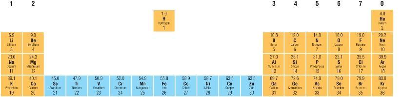 Transition metals A d - block element is found between Group 2 and Group 3 on the Periodic table.