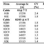 LHC Cables Measured Current Density Average cables critical current density (4.