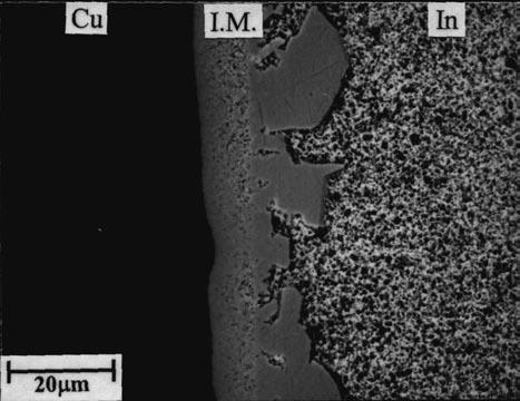 Microstructures of intermetallic compounds after Cu/In interfacial reactions at various temperatures for 120 min: (a) 175 C, (b) 200 C, (c) 250 C, (d) 300 C, (e)