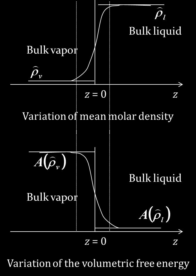 Multiphase Flow and Heat