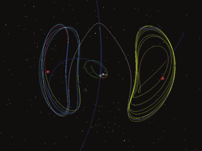 Moon inertial axes 22 Aug 21 7:1: Time step: 6 s Moon s orbit Artemis L 2 orbit b Figure 2: a Artemis trajectory for one spacecraft during transfer from Earth to lunar vicinity viewed in the
