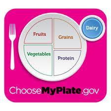 MYPLATE & DAIRY 7. MyPlate teaches us to choose LOWFAT dairy.. Lowfat dairy is considered 1%. 8.