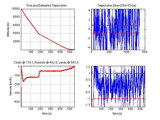 LKF - Linear Navigation Problem Example - Results for: σ model R = 0.1σR true, σmodel Q = 1.