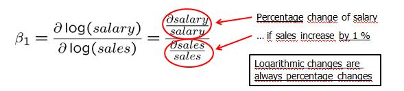 ECON 48 / WH Hog The Smple Regresso Model (3) Icorporatg oleartes: Log-Logarthmc form CEO salary ad frm sales log ( ) β β log( ) salary = + sales + u Ths chages the terpretato of the regresso
