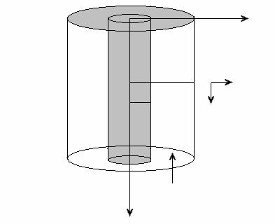 Numerical Investigation of Combined Buoyancy and Surface Tension Driven Convection number fluid. 2 Mathematical formulation Consider a cylindrical annulus, as shown in Fig.