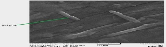 It can be found that PVC have been interlayered onto organophilic MMT layers and thermal stability were improved by increasing the OMMT