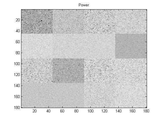 Fig. 2. Power image was stopped when less than 5 percent of the pixels switched classes from one iteration to the next.