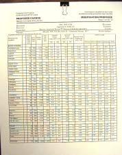 Results City values: CJCE paper Table 1 Site values (climatic tables in