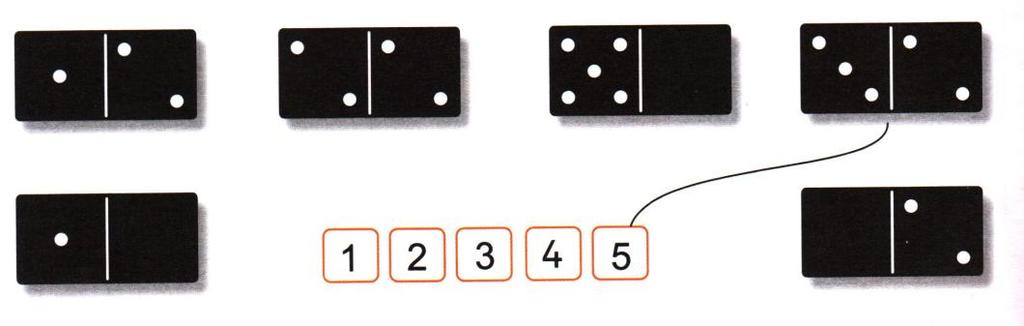 domine (lahko so prave domine ali grafično prikazane). Učenci morajo povezati število pik na domini z ustreznim številskim simbolom na listu (lahko ustno ali pisno).